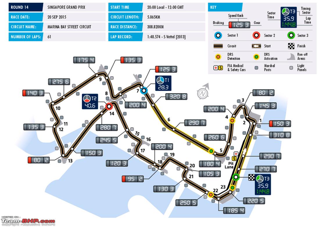 Orario e diretta TV di qualifiche e gara per il weekend giapponese a Singapore!